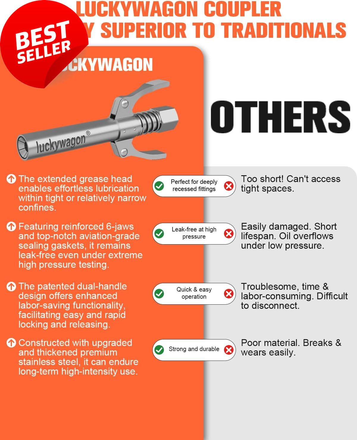 Grease Gun Coupler Extra Long High Pressure 10,000 PSI Quick Locking Release
