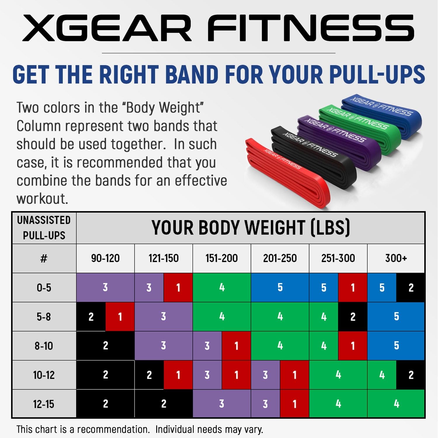 Pull Up Assist Bands - Heavy Duty Resistance Bands for Body Stretching Powerl...