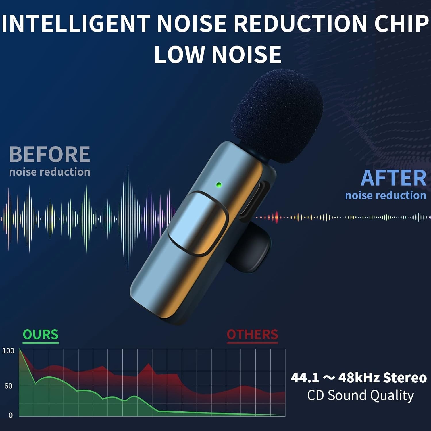 Professional Wireless Clip-on Lavalier Microphone for iOS - Easy Auto Connect