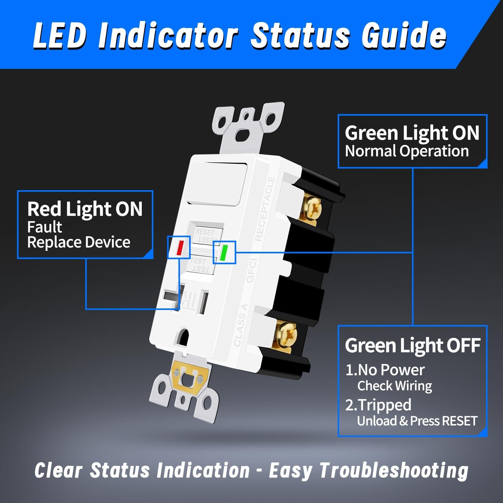 GFCI Outlet with Light Switch, 20 Amp Self-Test GFI Electrical Switch Outlet ...