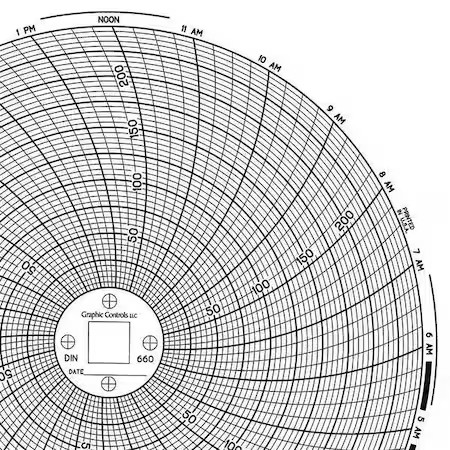 Graphic Controls Chart 660 Circular Paper Chart, 1 Day, Pk60