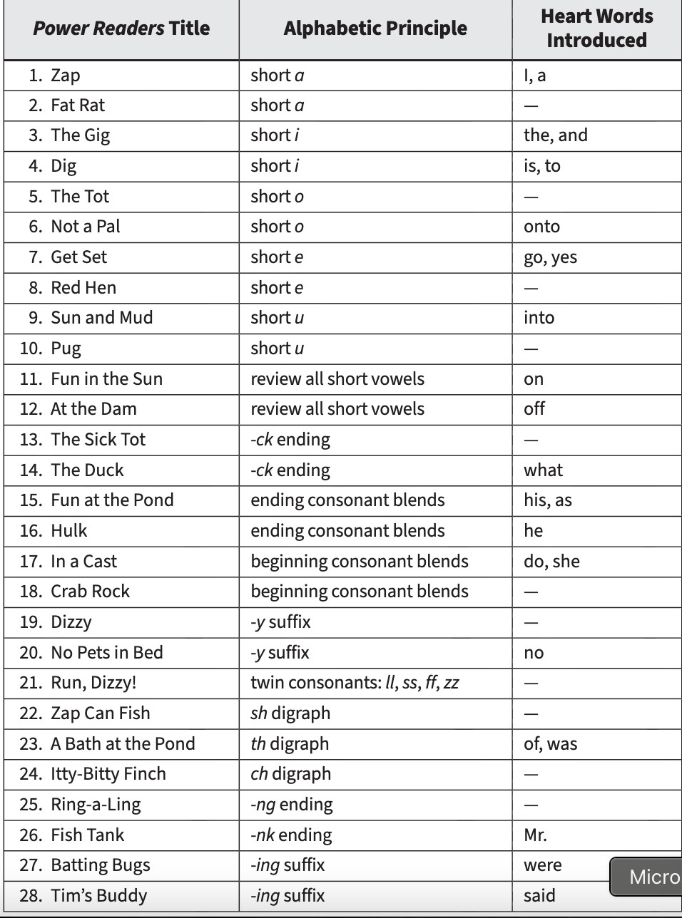 Decodable Reader Set - 32 DECODABLE BOOKS