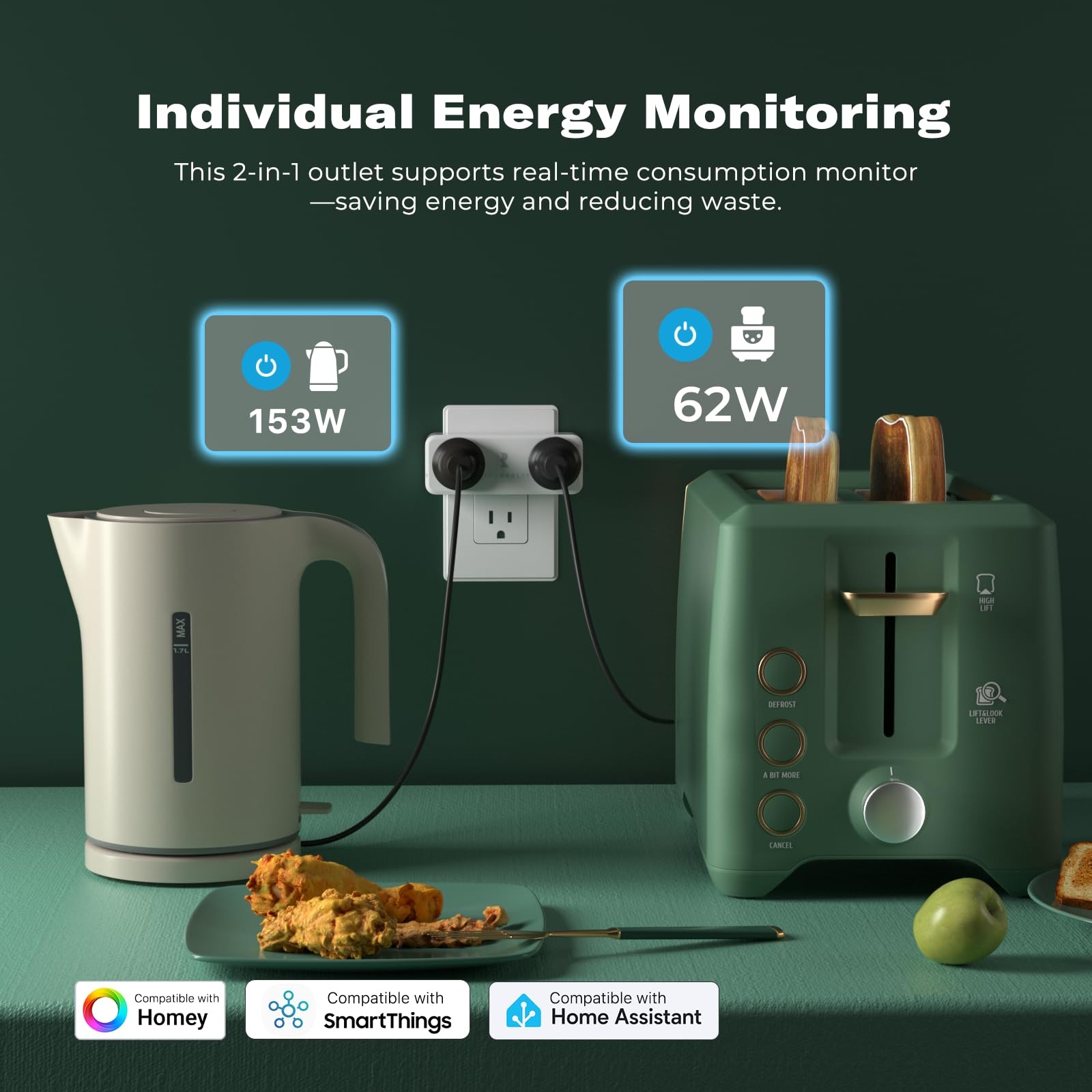 THIRDREALITY Smart Dual Plug 2 Pack, Zigbee 2-in-1 Smart Outlet with Independ.