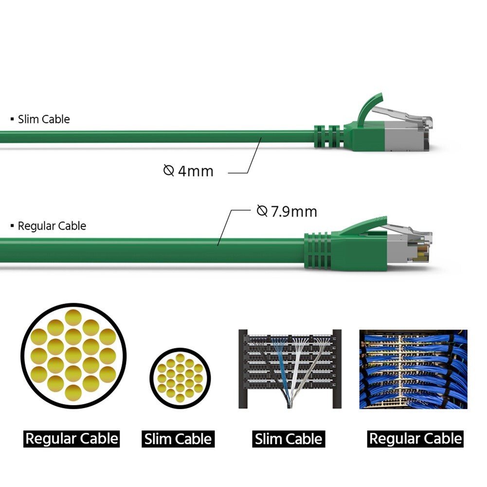 5FT Cat8 RJ45 Network LAN Ethernet U/FTP Shielded Patch Cable Slim 30AWG Green