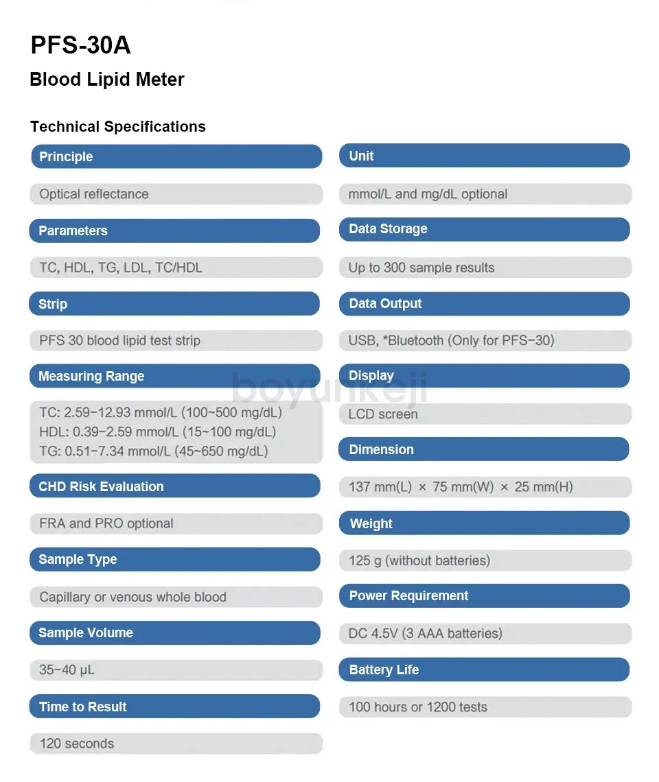 Cholesterol, triglyceride, five-item blood lipid analyzer kit (30 test strips)
