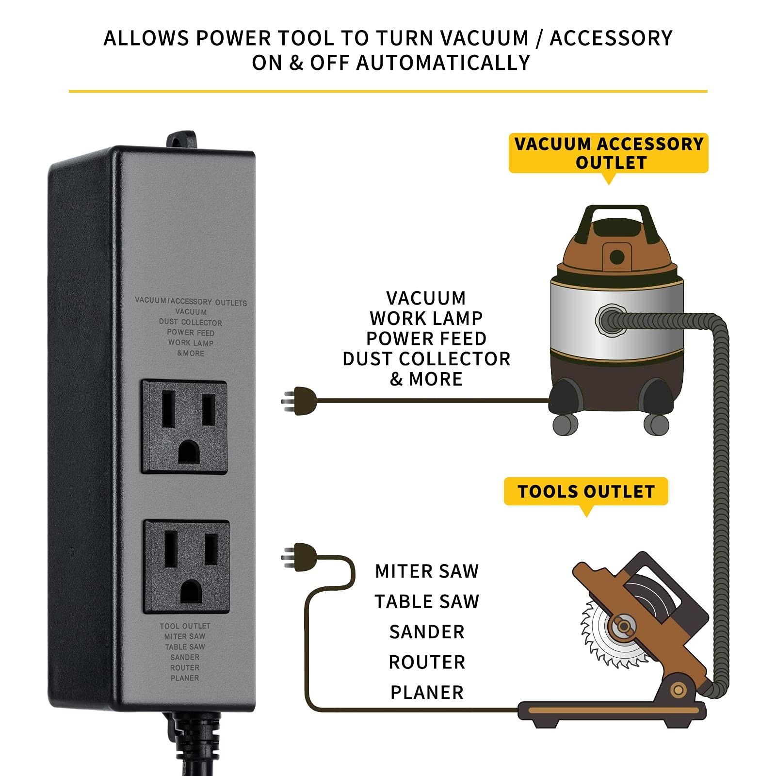 Automatic Dust Collector Switch, Power Tool Auto Switch with On/Off Delay, Pr...
