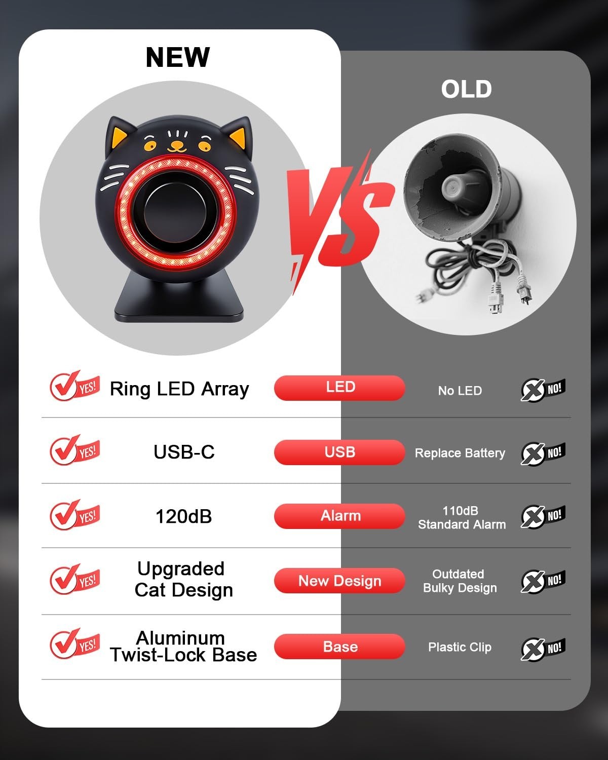 120dB Car Alarm System with Motion Sensor, Anti-Theft Device, Wireless Remote &