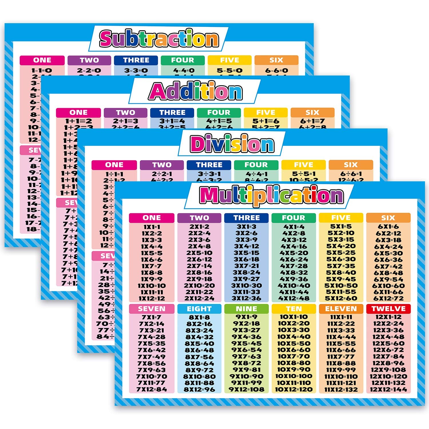 Noare 4 Extra Large Educational Math Posters, Multiplication Table Chart Divisio