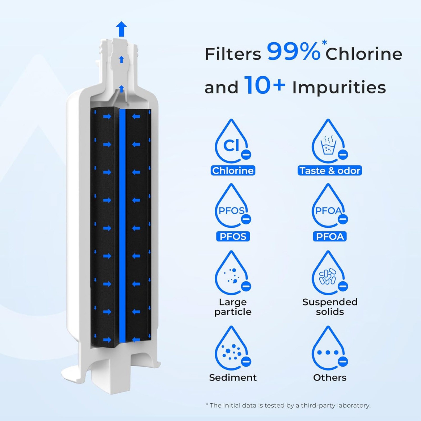 2 Pack DA97-17376B Refrigerator Filter For Samsung Water Purification System