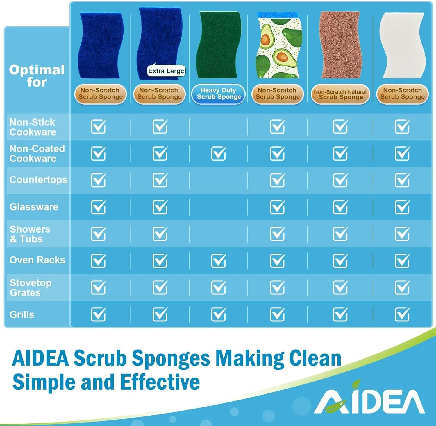 Non Scratch Scrub Sponge, 24Count, Sponges for Dishes, Sponges Kitchen, Cleaning