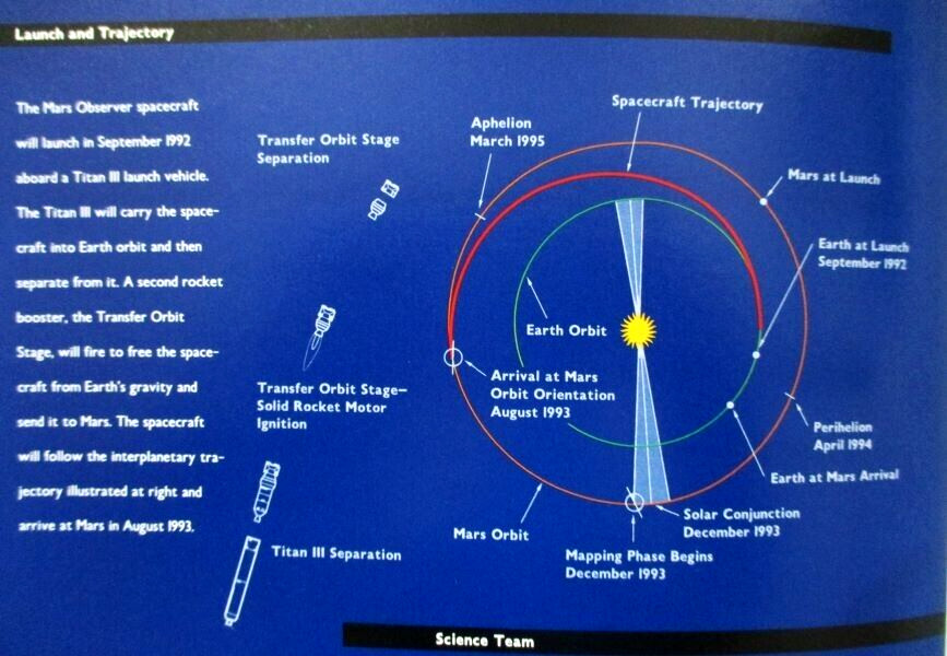 Mars Observer Mission & Why Mars? Booklets - NASA & Martin Marietta - 1992