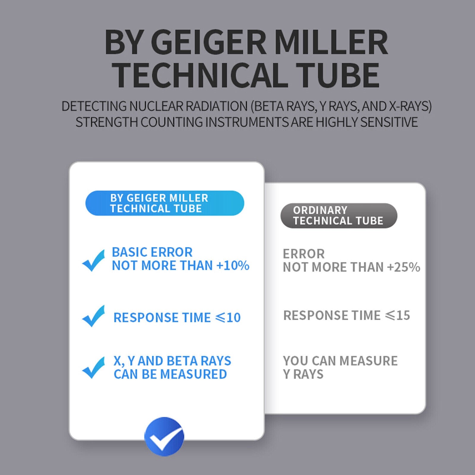 Potable Nuclear Radiation Detector Geiger Counter Dosimeter β/γ/X-Ray Tester