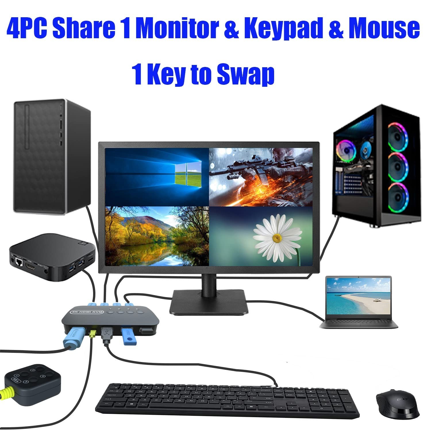 High-Definition 4-Port KVM Switch for 4 Computers - Includes Cables & Controller