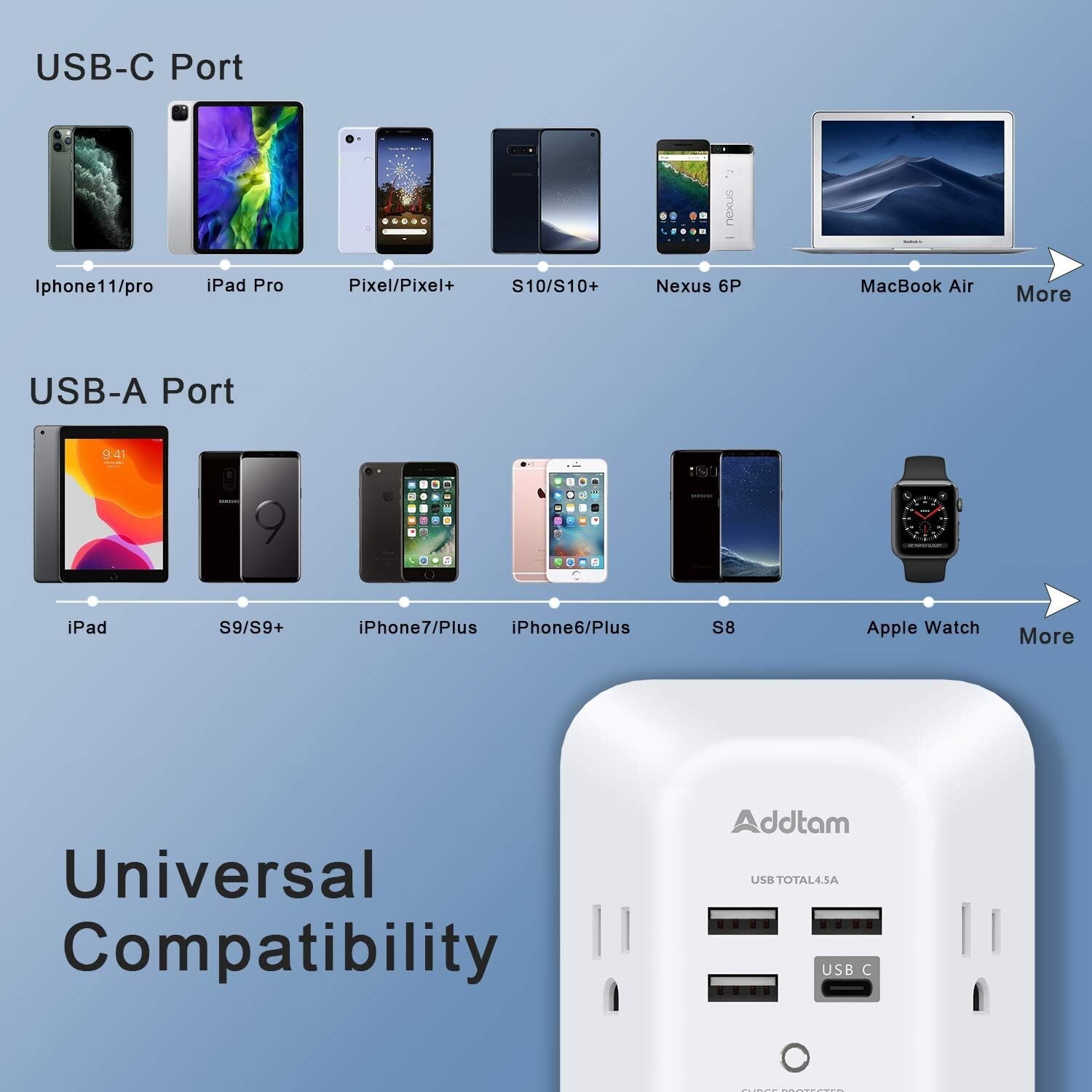 5 Outlet Extender Surge Protector Multi Plug Wall Adapter USB Charger Ports with