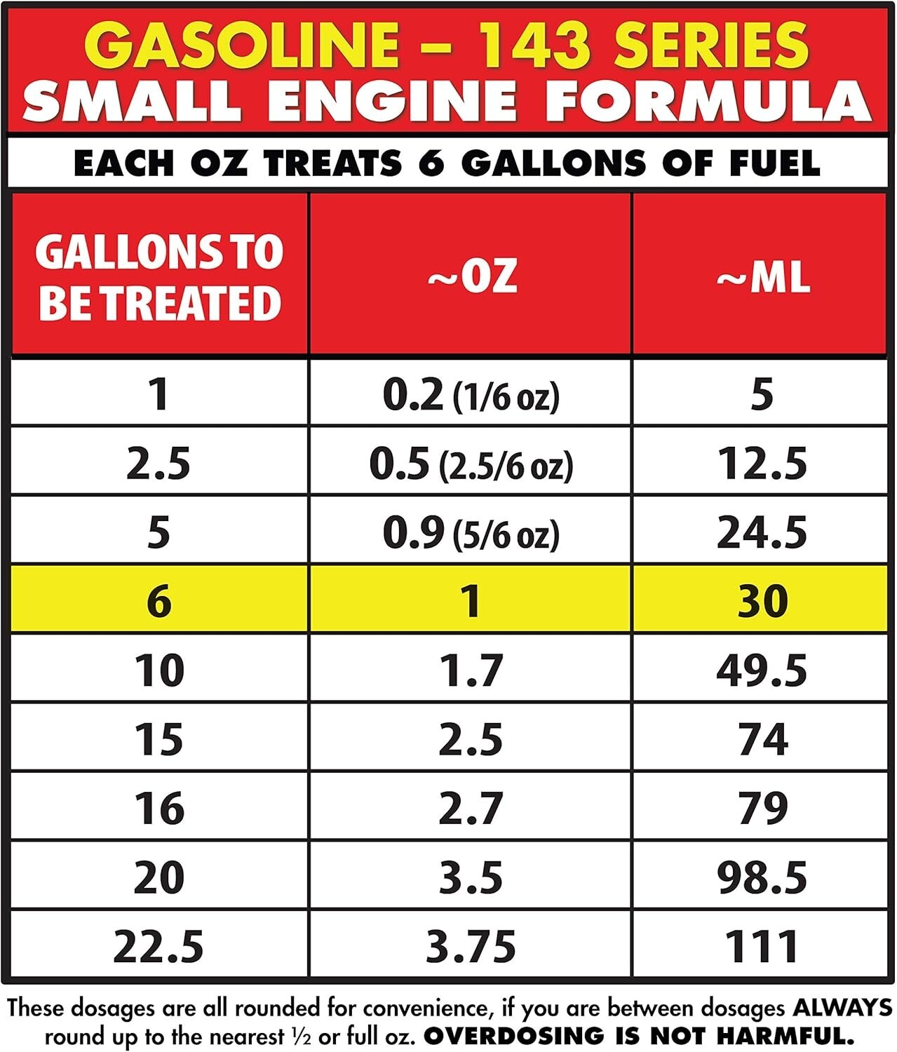 Star Tron Enzyme Fuel Stabilizer - 1 oz Treats 6 Gallons - Maximize Performance