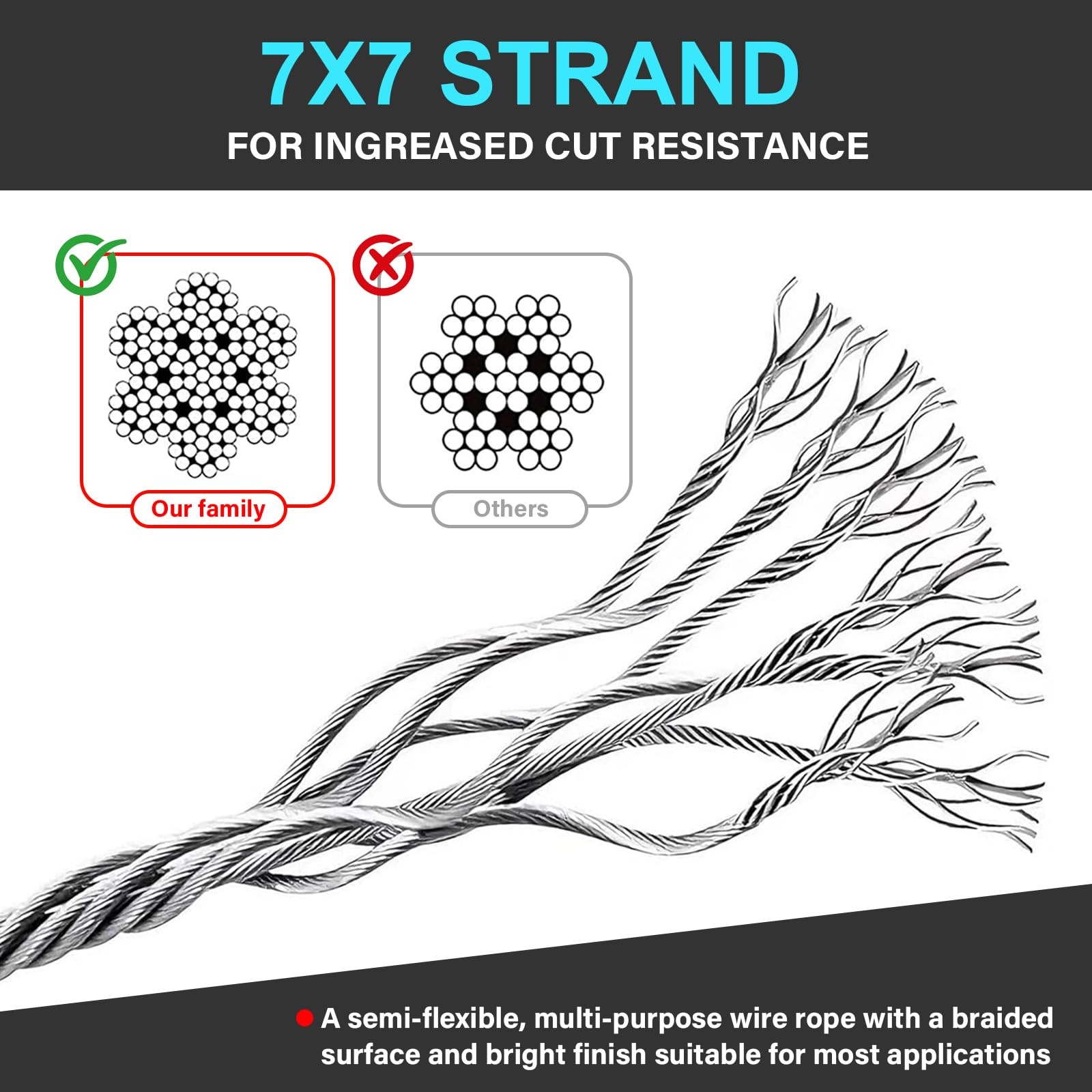 Azuneyeunt 2 Pack Outdoor & Travel Security Cable with Loops, 3.3 ft x Black