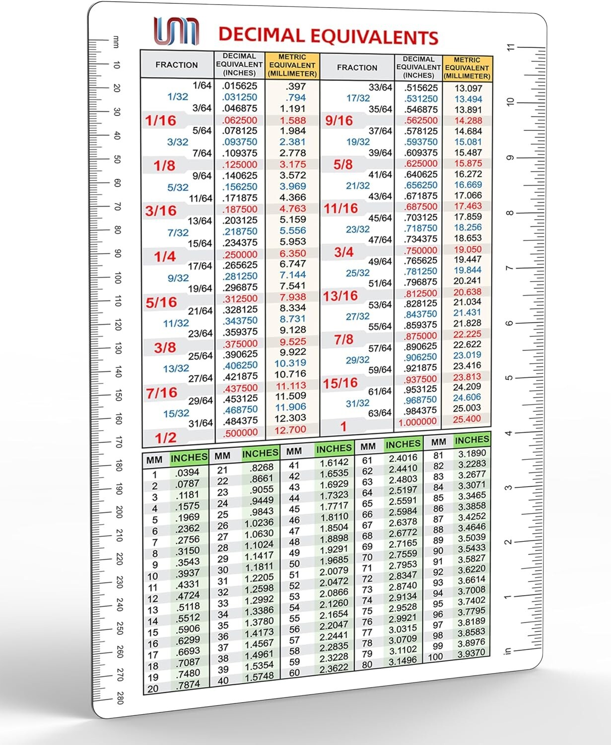 Useful Magnets Decimal Equivalent Conversion Chart | MAGNETIC Chart | 6” x 9”