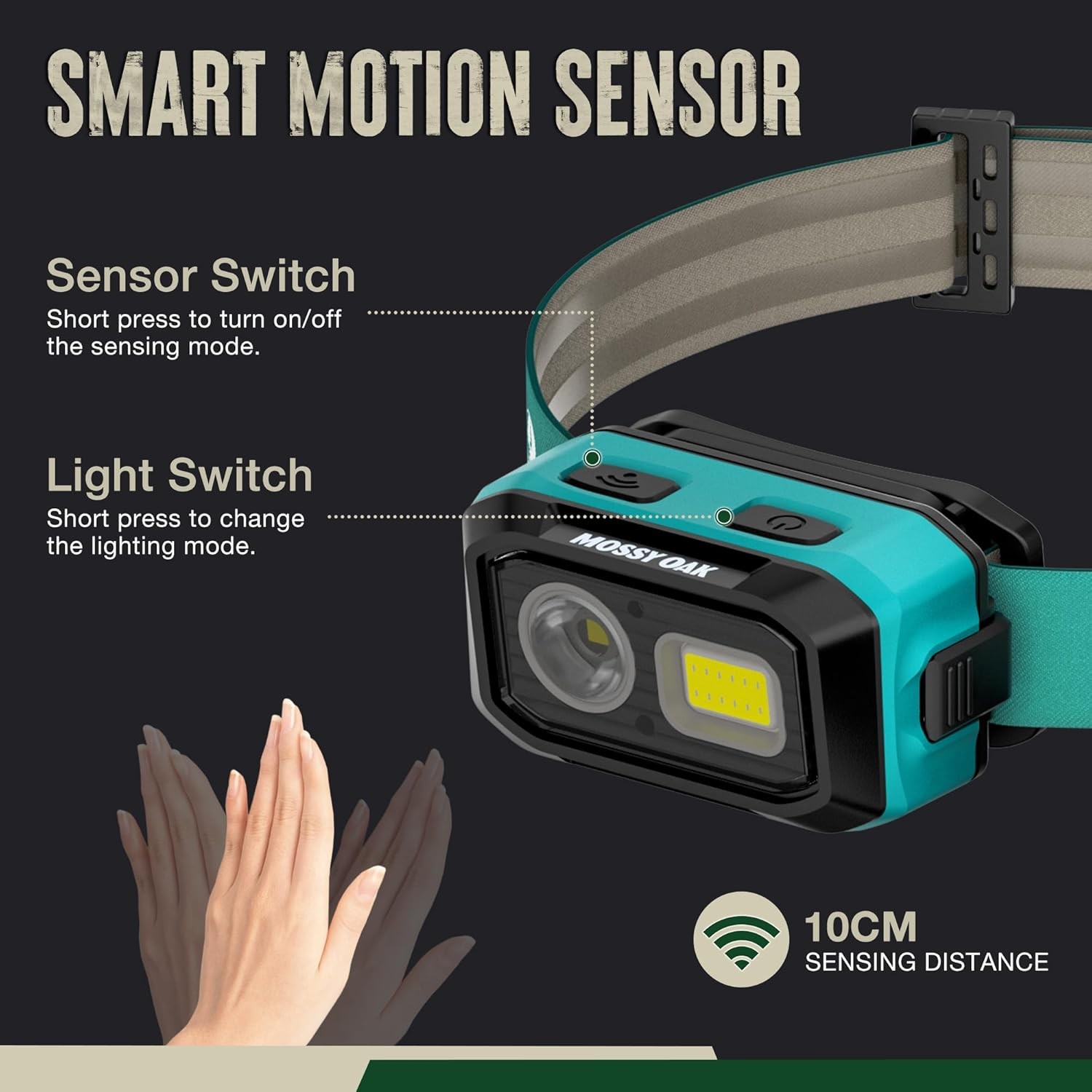 Mossy Oak 600 Lumens LED Headlamp COB Head Light Dual Power Source Motion Sensor