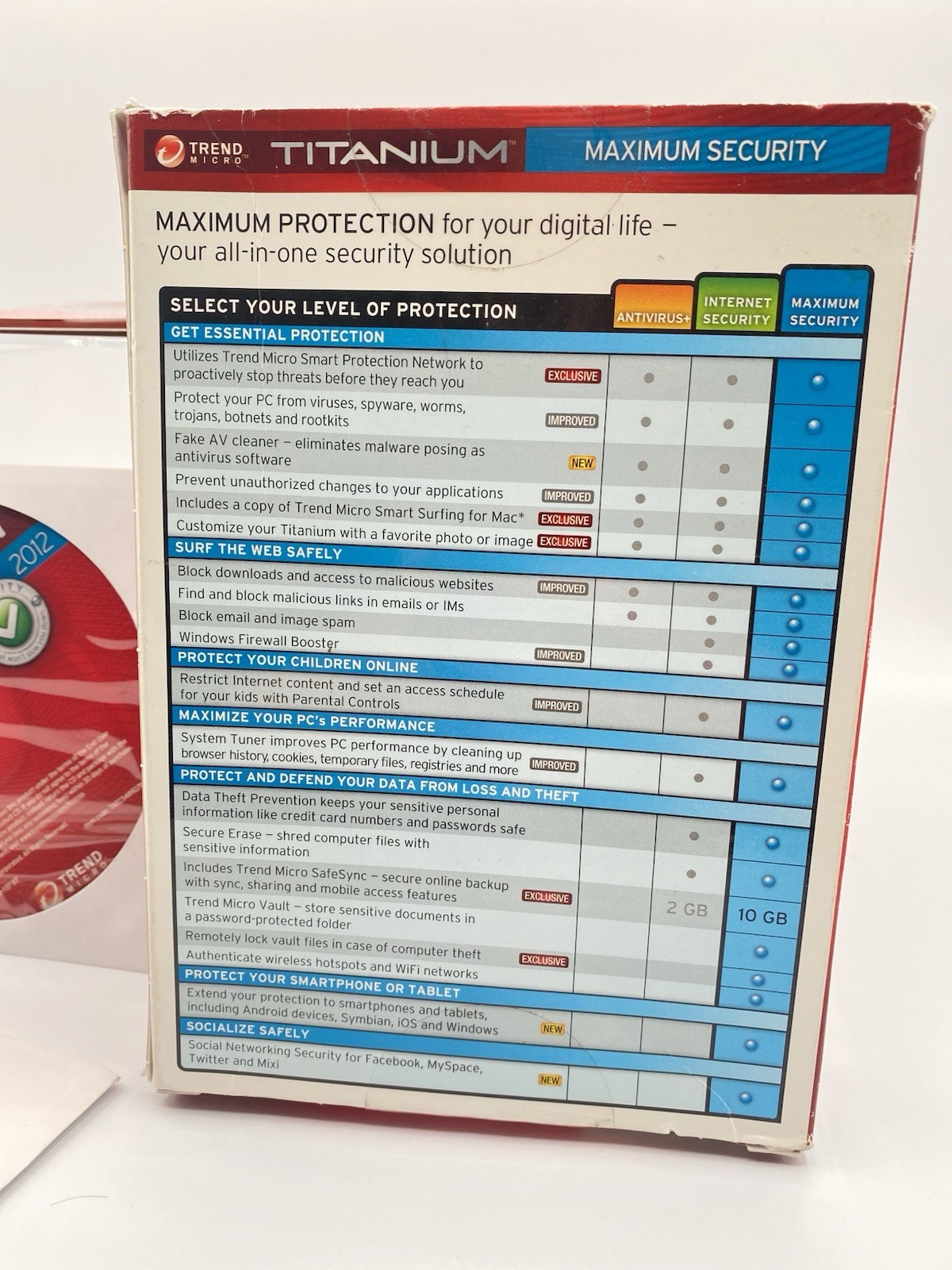 Trend Micro Titanium Internet Security 2012 for Windows & Mac