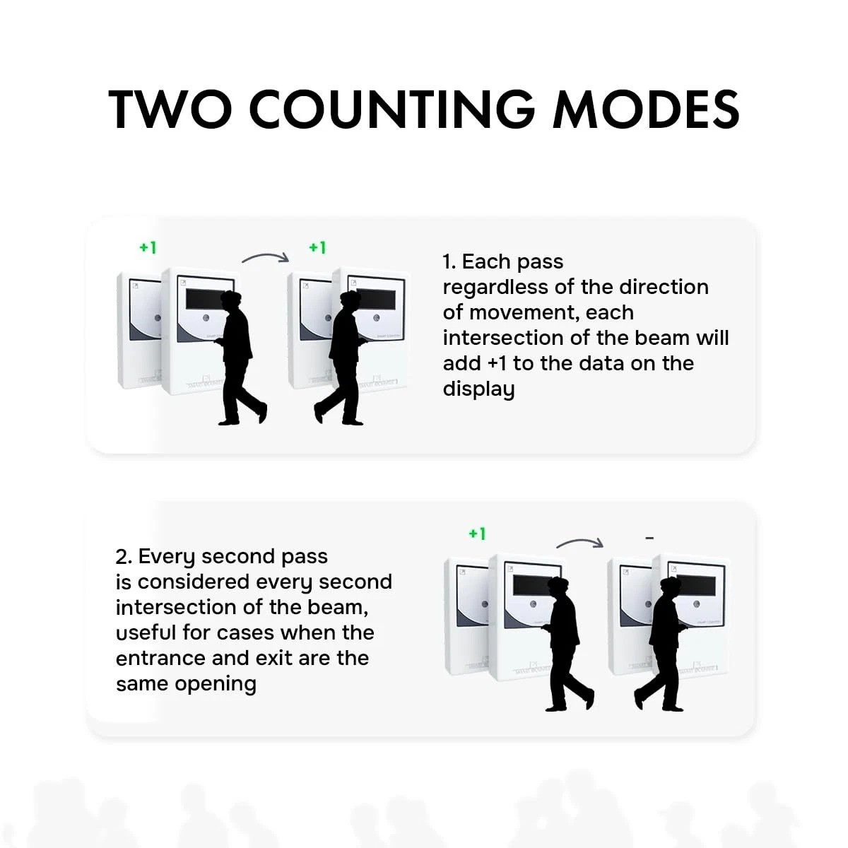 Wireless People Counter - Accurate Visitor Tracking Solution