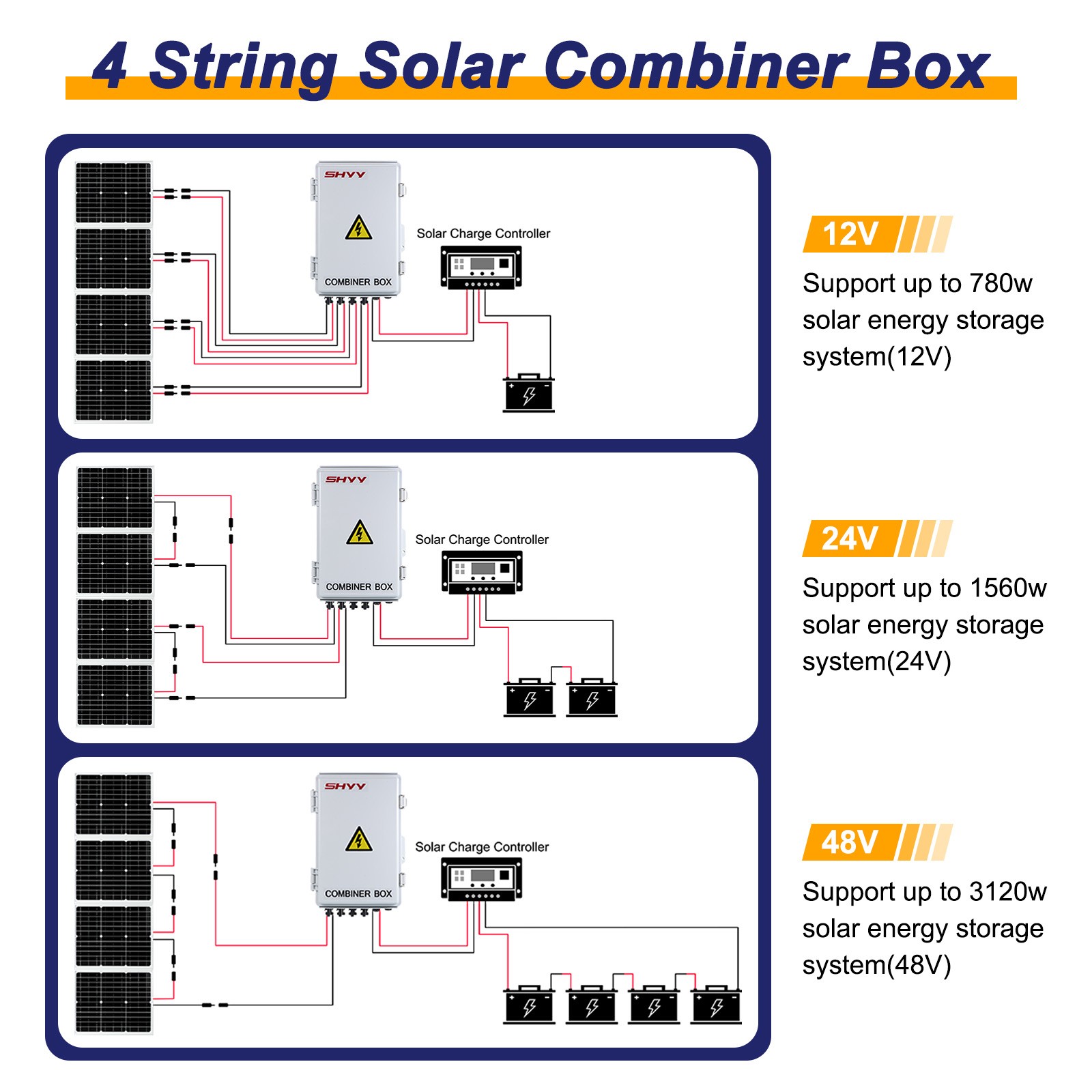 4 String Metal Solar Combiner Box PV Combiner Box With 15A Rated Current Fuse