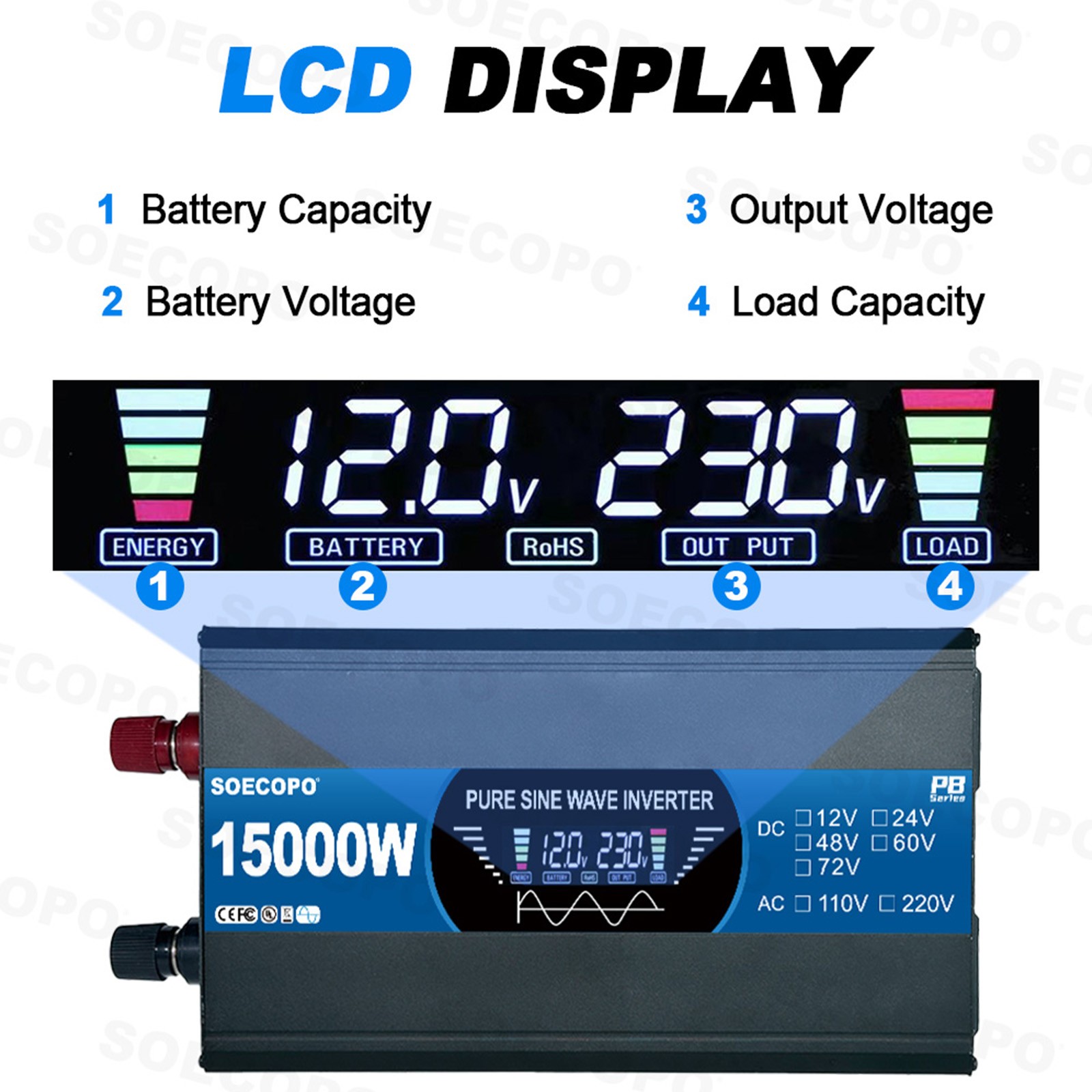 15000W All-in-One Solar Power Kit | 800W Panel + 100A Controller + Inverter