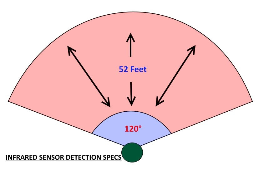 New Damaged Box** | Cleanrth TSAR520 Advanced Ultrasonic Animal Repeller