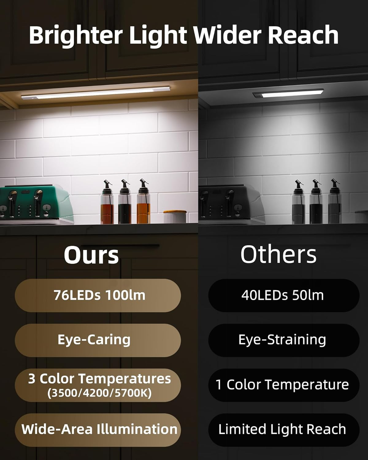 under Cabinet Lighting, 2Pack Closet Lights with 3 Detachable Batteries, Magneti