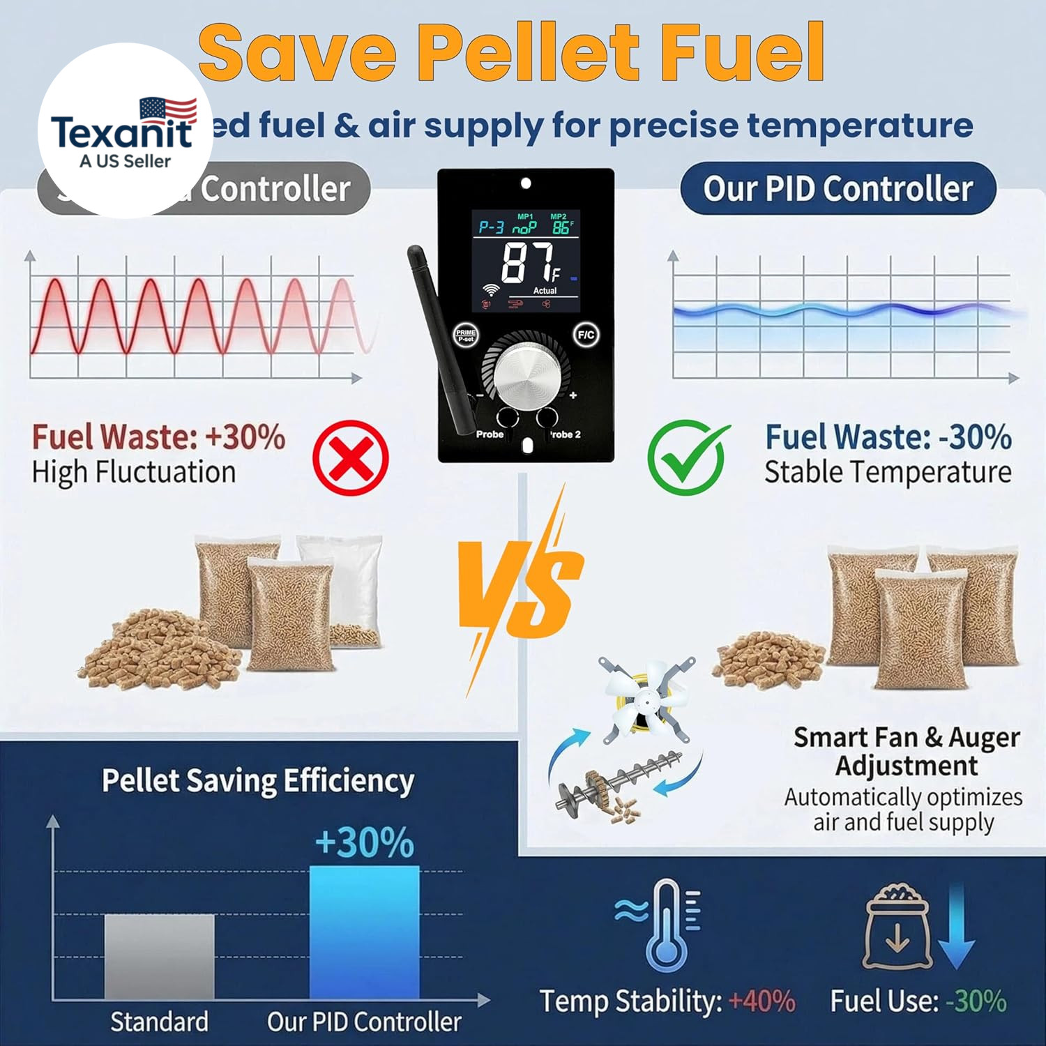 Smart Wifi Universal PID Temperature Control Board with APP Smart Control for Pi