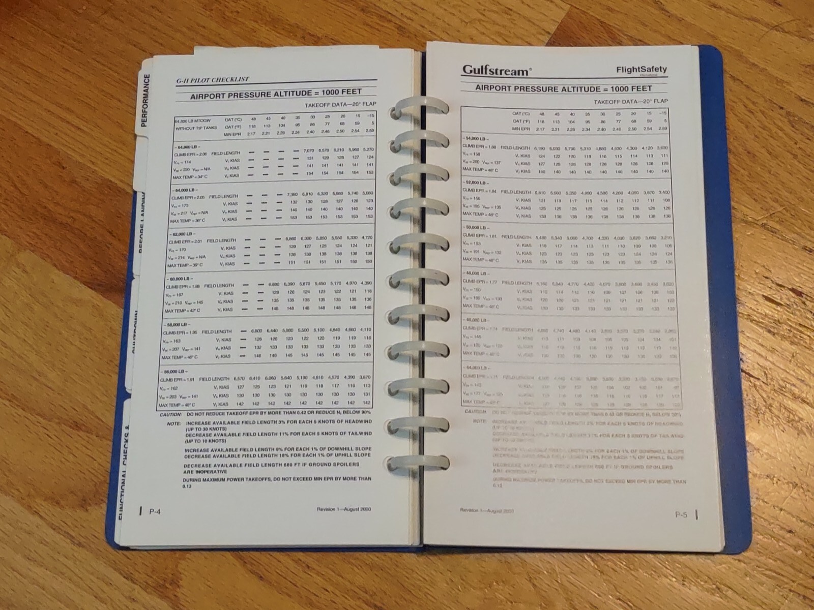 Gulfstream - Honeywell G2 Pilot Procedures Checklist FLIGHT SAFETY