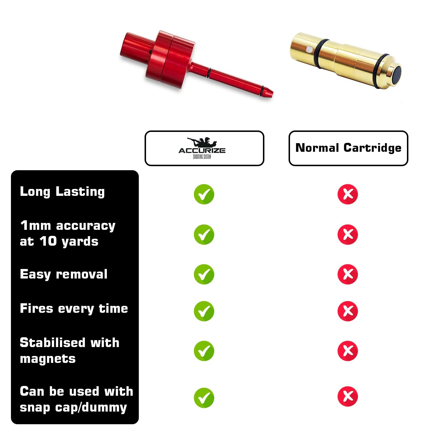Accurize 9mm Laser Training Cartridge for Dry Fire Laser Training System
