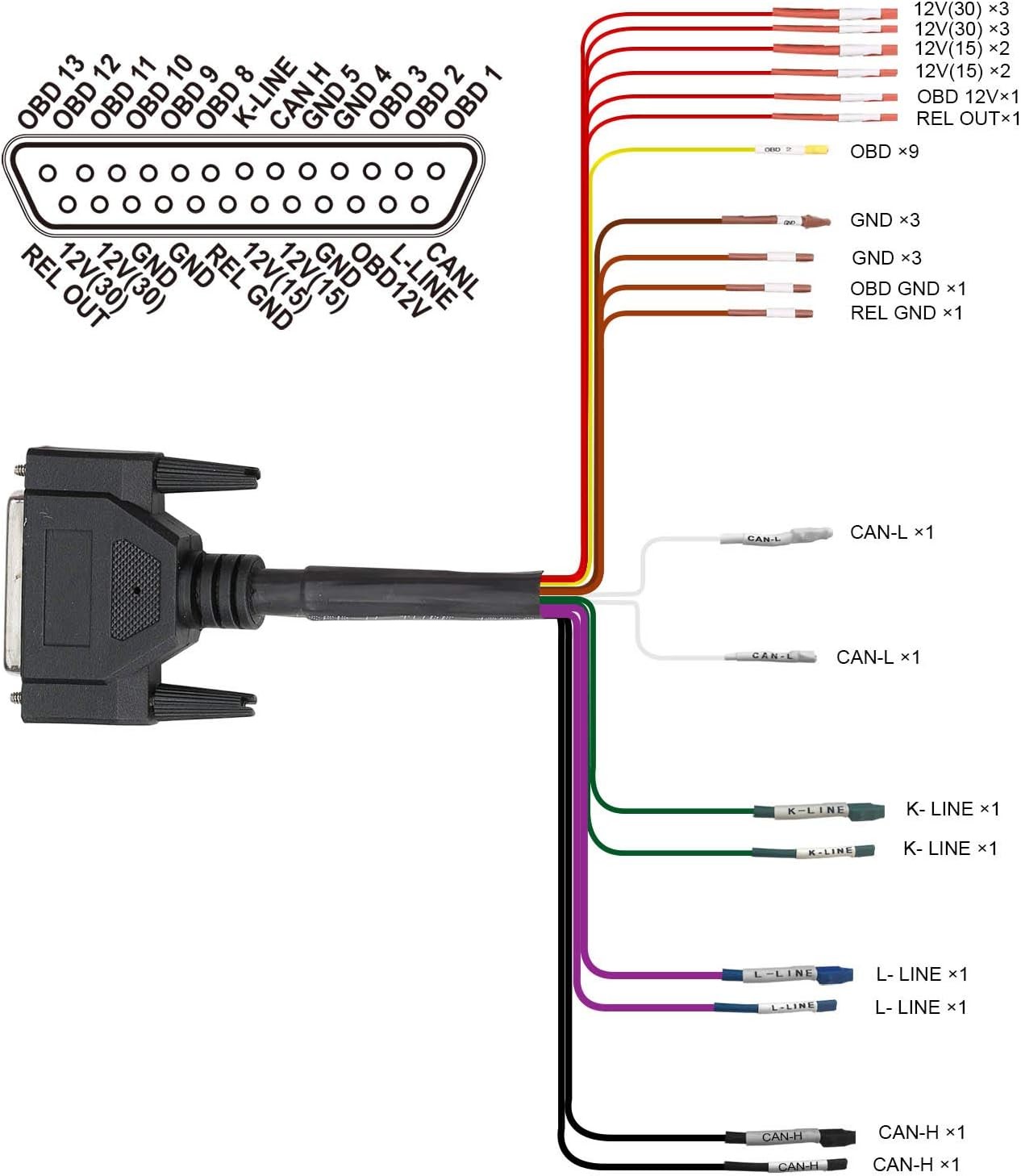 GODIAG GT100 OBDII Protocol Detector OBD2 Breakout Box E/CU Connector