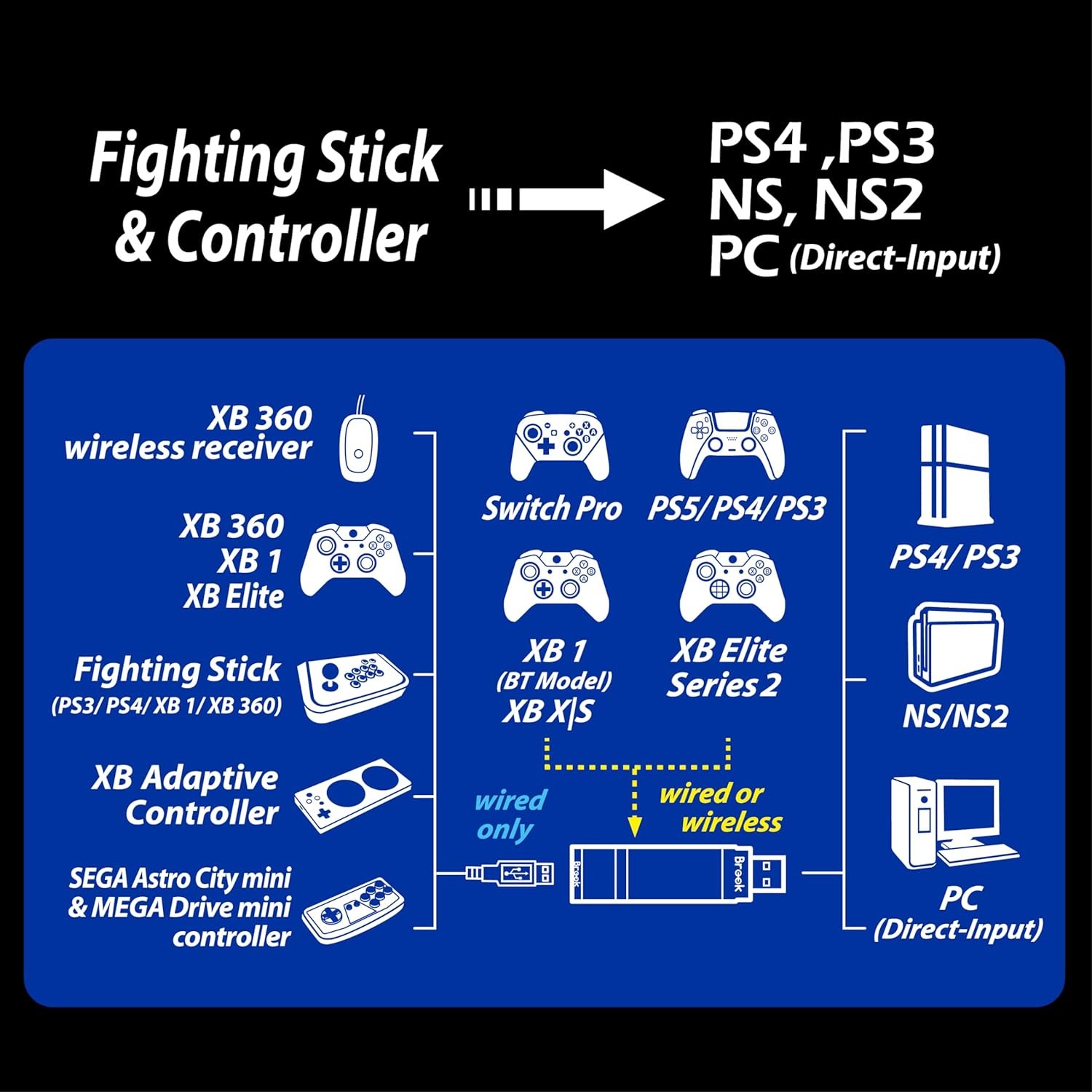 Brook Wingman XE2 Wireless Controller Adapter for PlayStation, Switch and PC