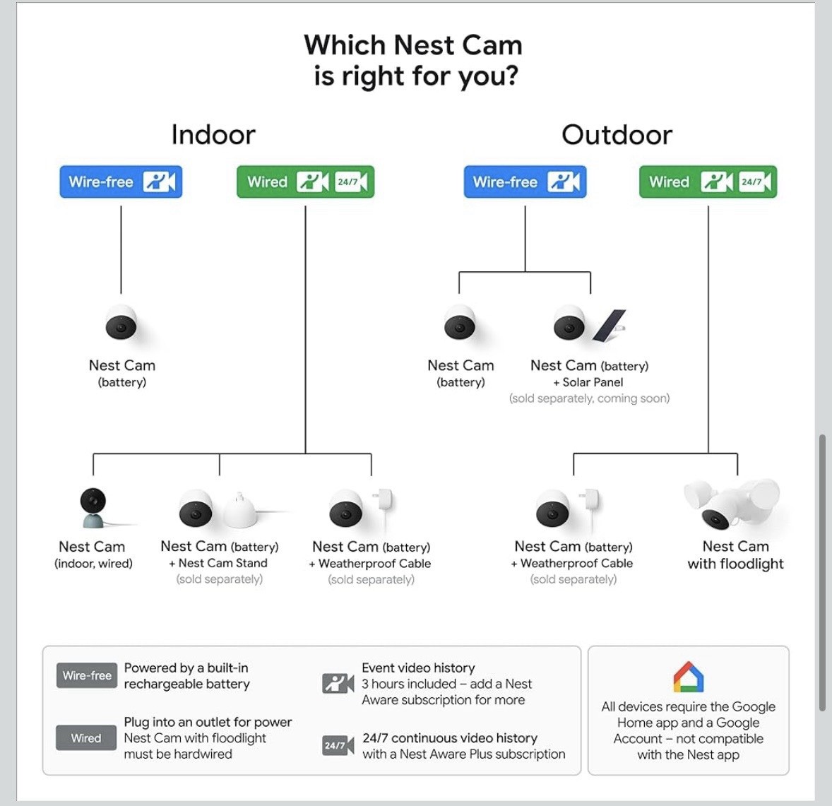 Google Nest Cam 2 Pack Wireless IP Security Camera White GA01894-US