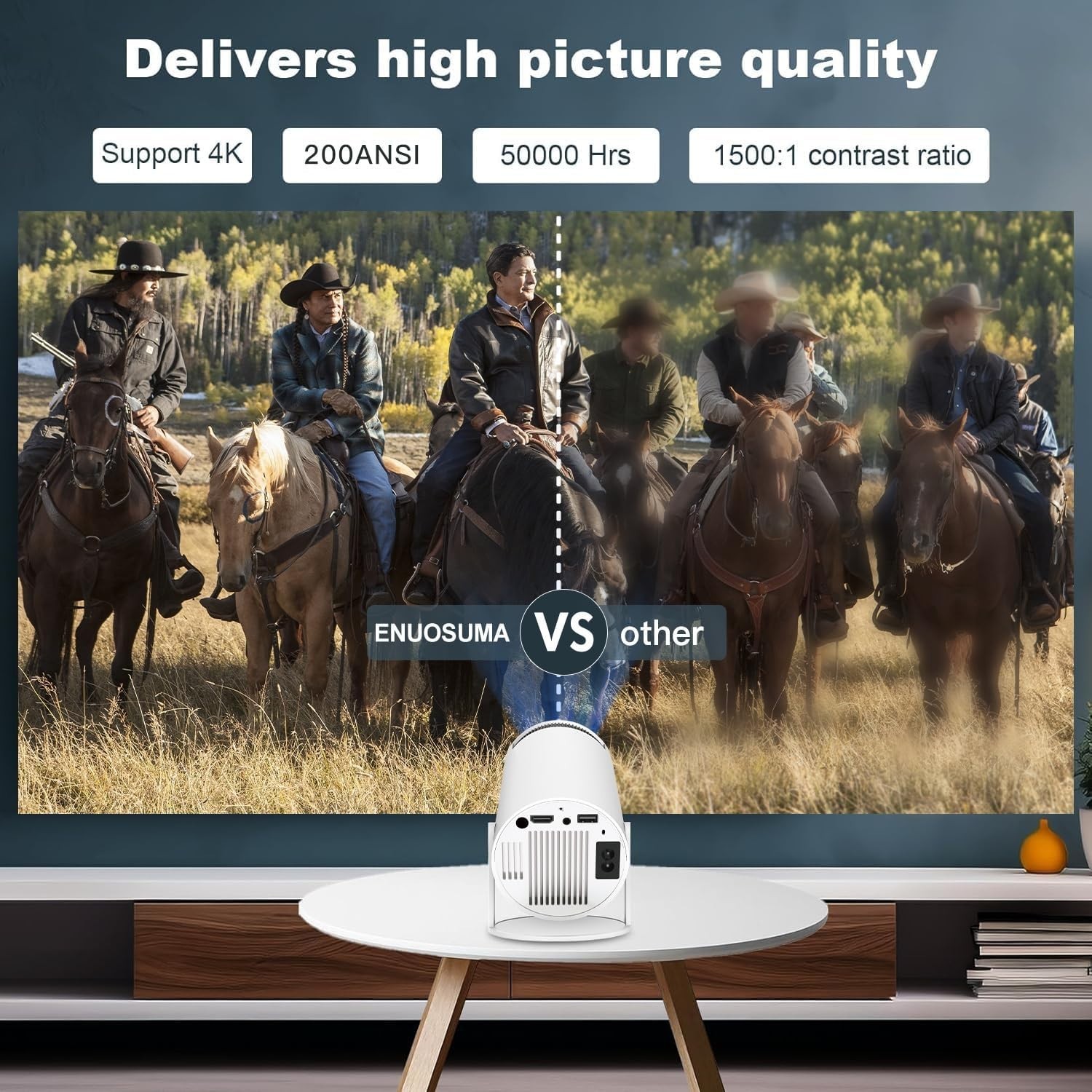 Ultimate Mini Projector - 35-130 Inch Screen, Automatic Keystone & 360 Sound