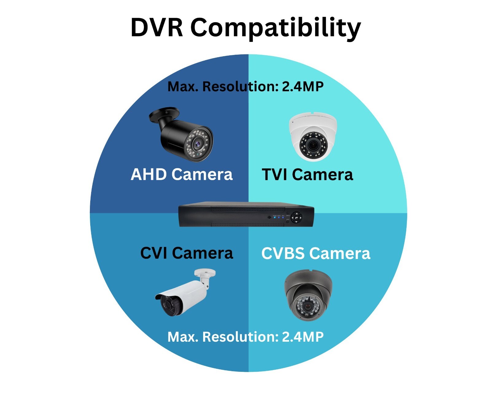 16 Channel H.265 CCTV Security Surveillance Recorder DVR with Audio and 4TB HDD