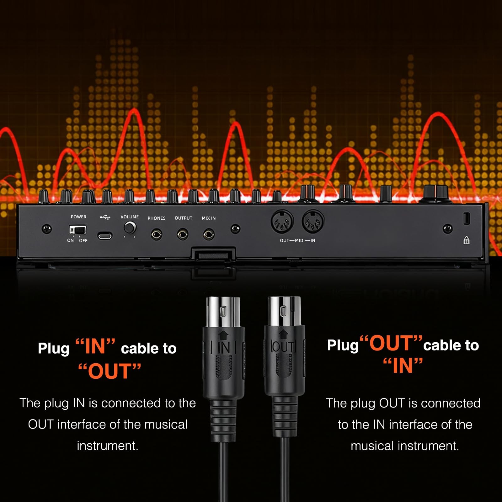 MIDI Cable, MIDI to USB C, Type-C MIDI Interface with Input & Output Connecti...