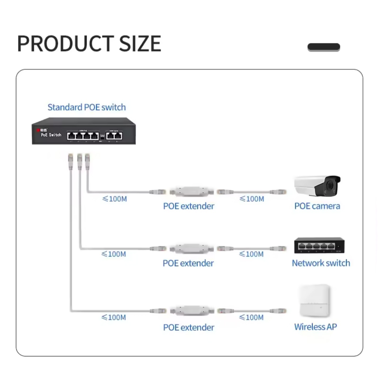 100mbps Waterproof POE Repeater IEEE802.3af/at RJ45 Network Device Accessories