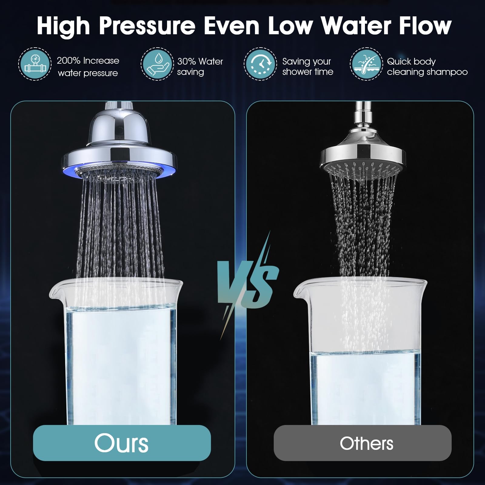 DPBath LED Shower Head Color Changing, High Pressure Light Up Shower Head wit...