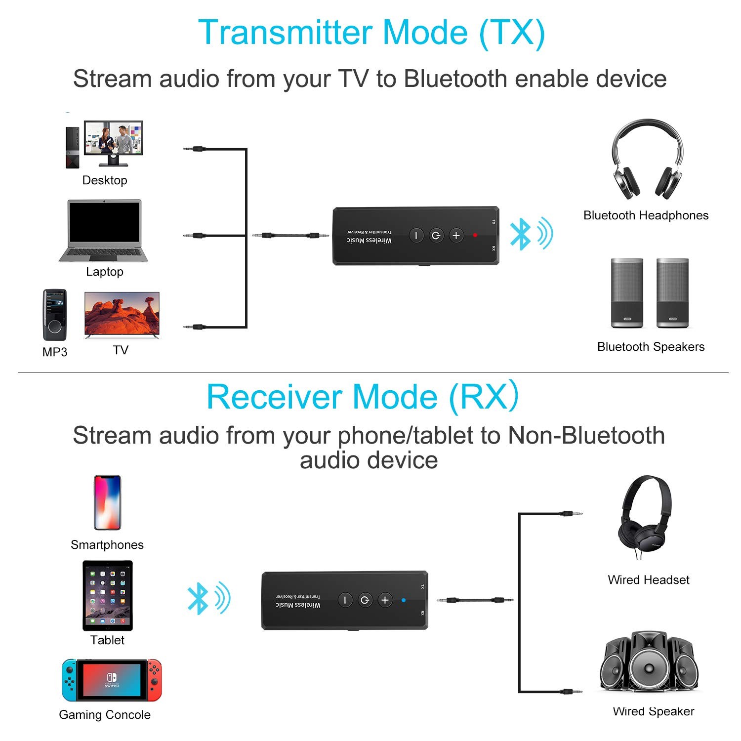 2026 Upgraded Bluetooth 5.3 Transmitter 3-in-1, Portable Wireless Rechargeabl...