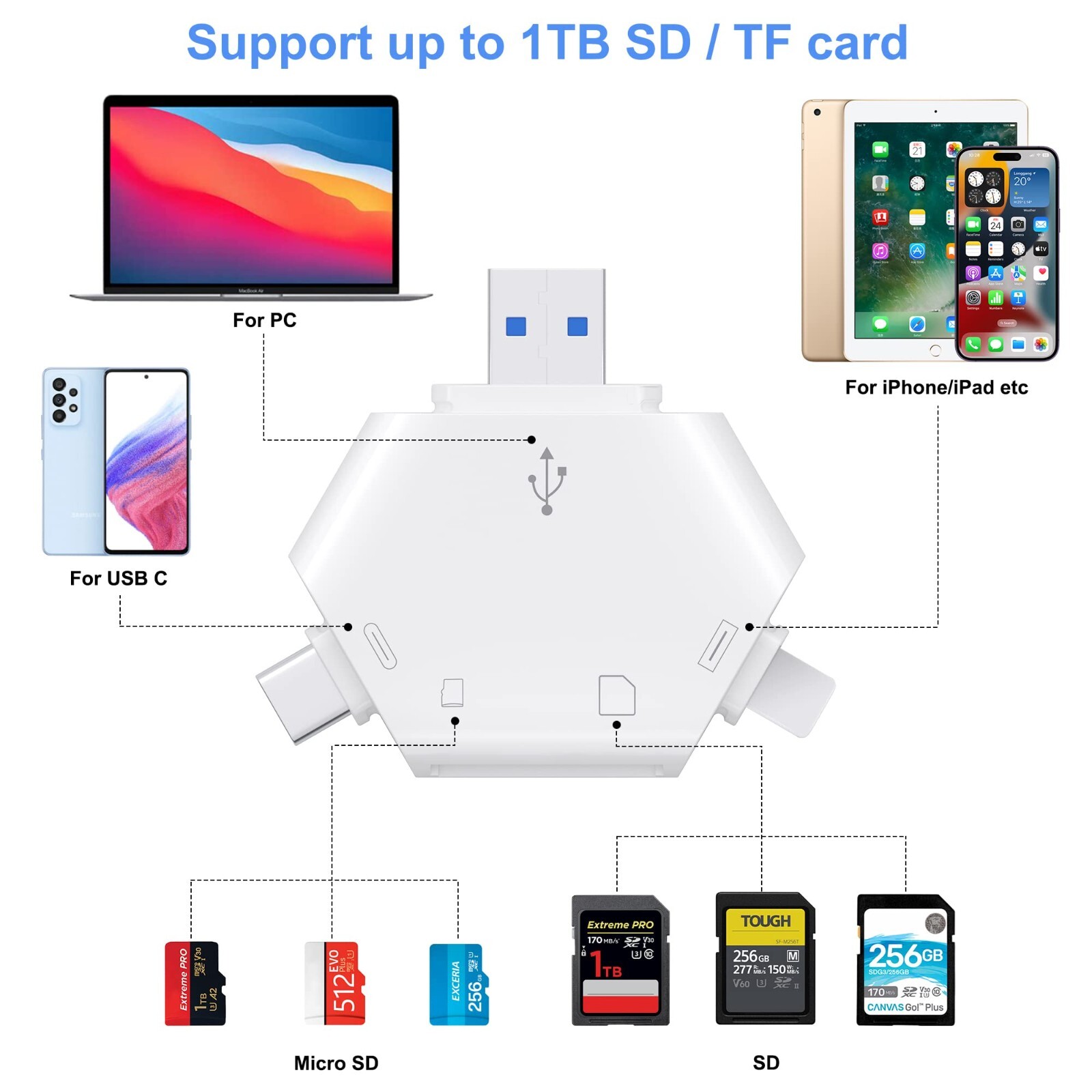 Triangle USB Type C Memory Card Reader for iPhone iPad support SD TF Card