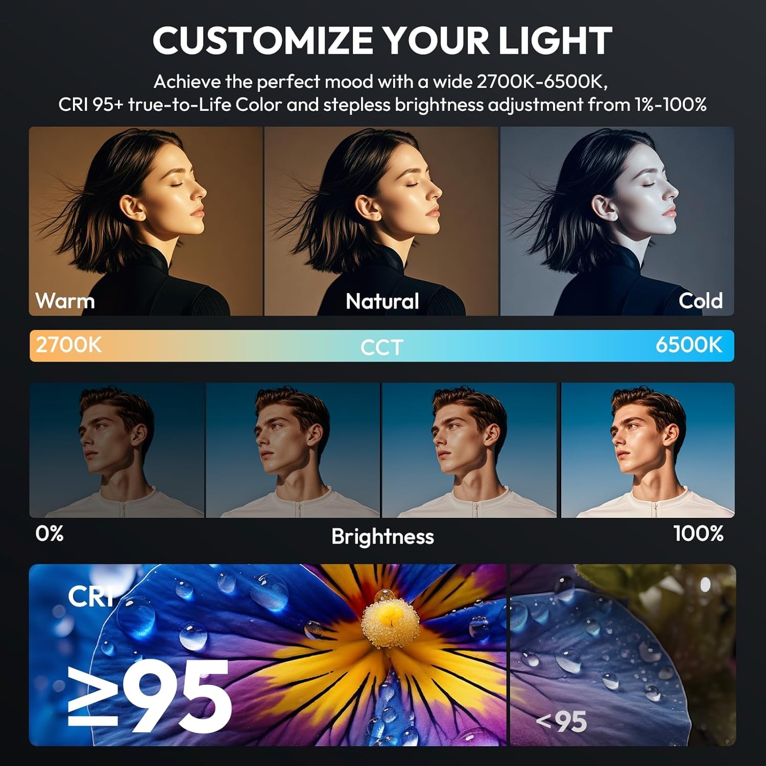 ULANZI 120W COB LED Video Light Studio Lighting App Control