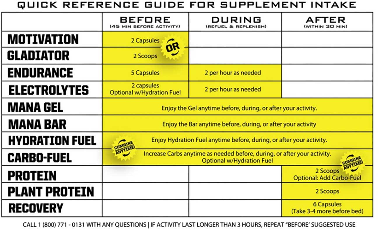 Ryno Power Electrolytes Supplement