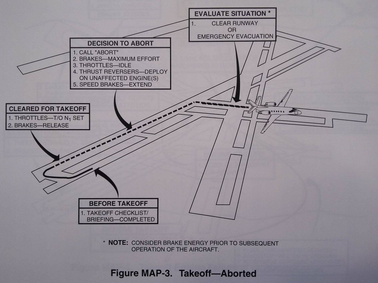 Citation XL/XLS Pilot Training Manual, Vol. 1 Operational Info