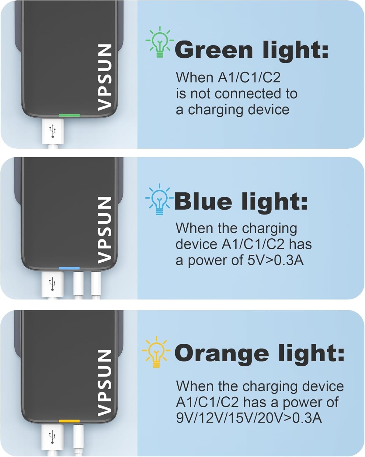 USB C Wall Charger Block 30W,3 Port Ultra Thin Flat USB-C Charging Plug,Foldable