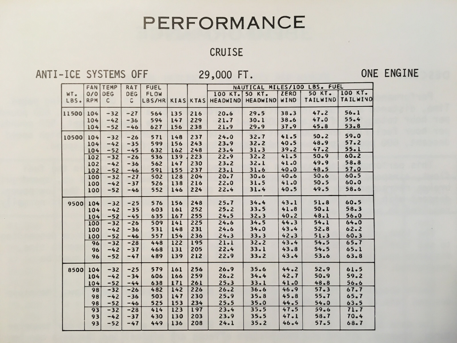 Cessna Citation II Planning and Performance Manual
