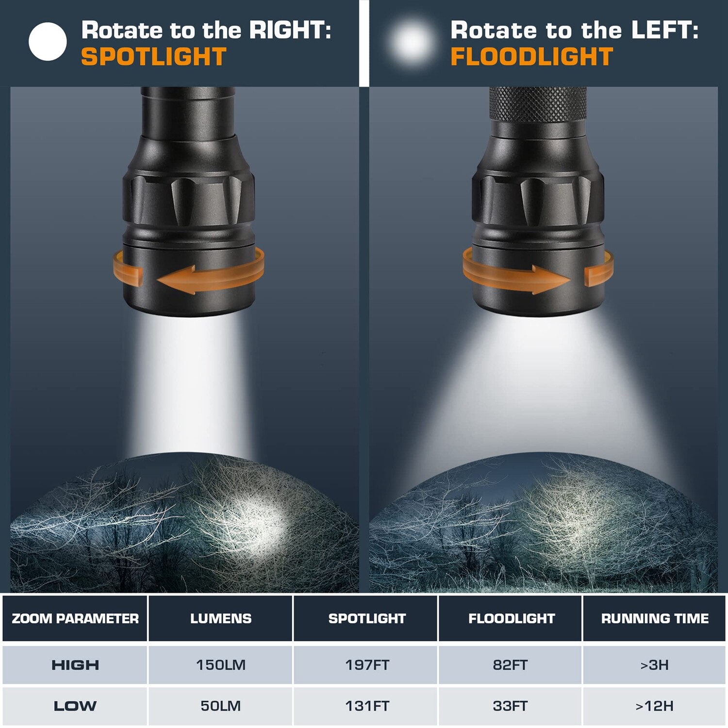 EverBrite 2PC 150Lumen Mini LED Flashlight 3Light Mode Zoomable Adjustable Focus