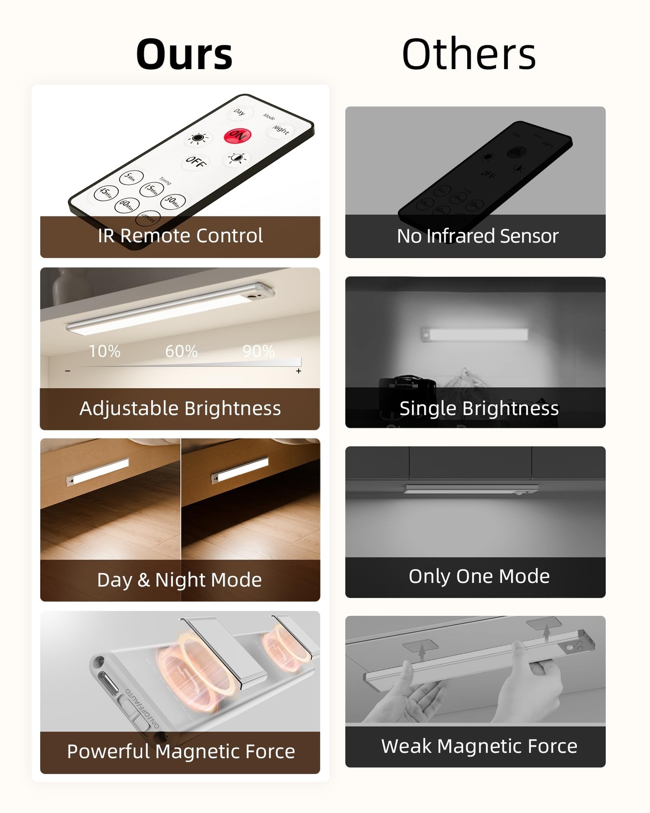 EZVALO Under Cabinet Lights, 66 LEDs Motion Sensor Light Indoor Dimmable, 400...