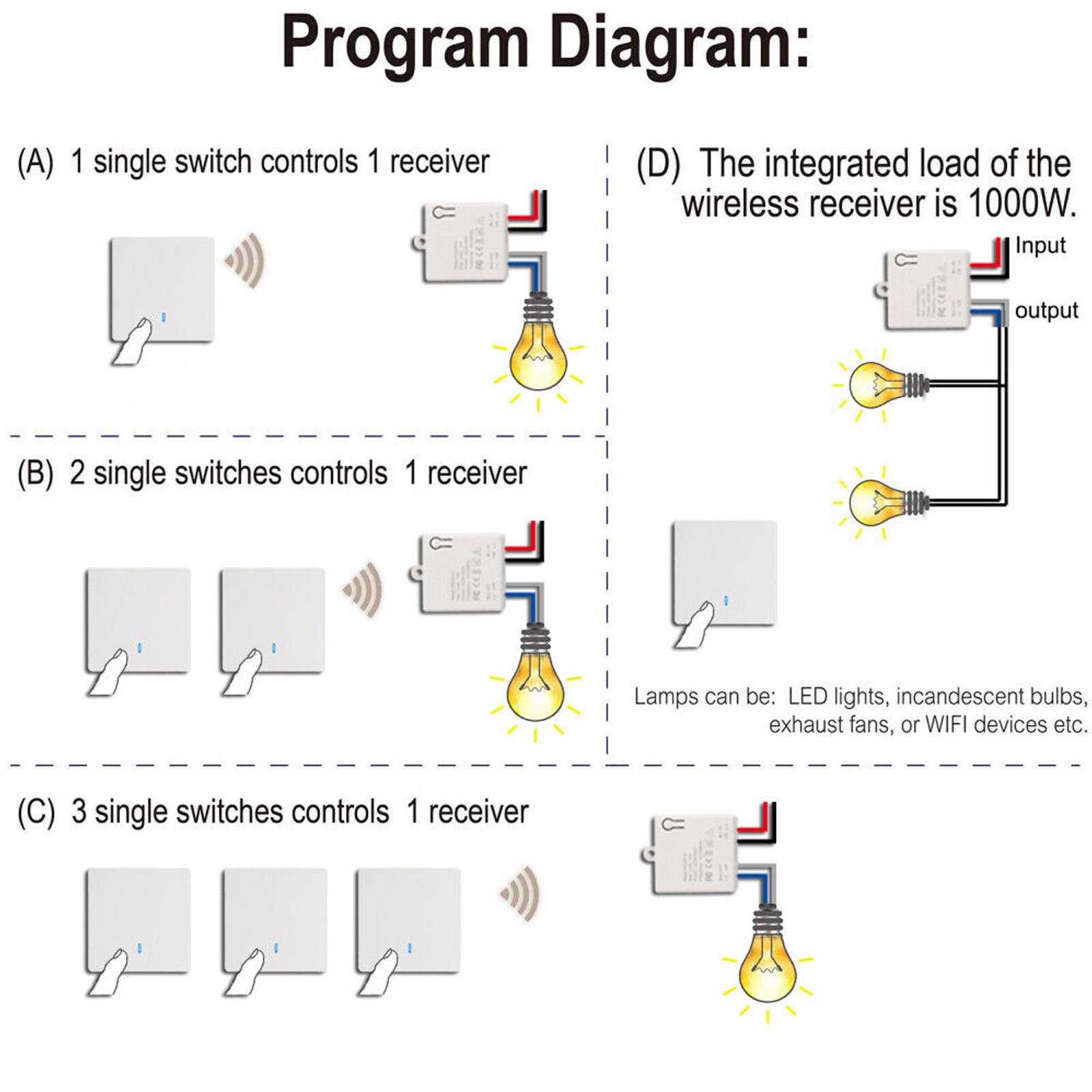 Smart Switch Light Wireless RF-433Mhz Wall Panel Switch Remote-Control Receiver