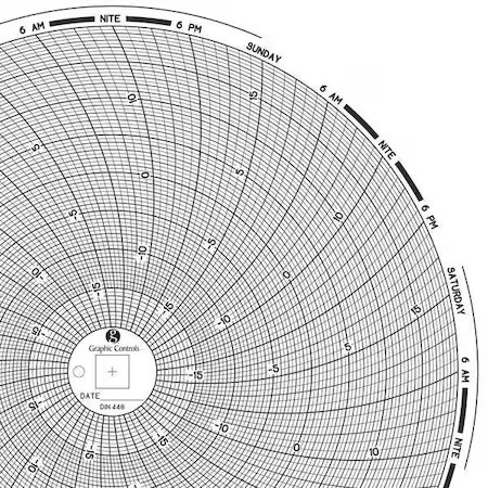 Graphic Controls Chart 448 Circular Paper Chart, 7 Day, Pk60